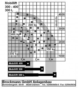 Mobillift-tab-300-300L-400